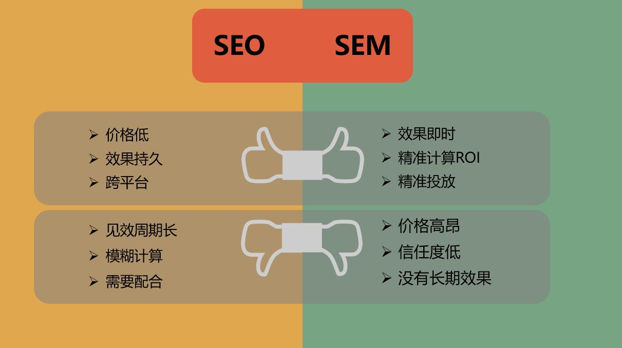 网站建设 seo和sem的区别是什么?----普软科技